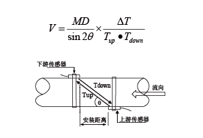 RM-10000A手持式超聲波流量計(jì)(圖1)